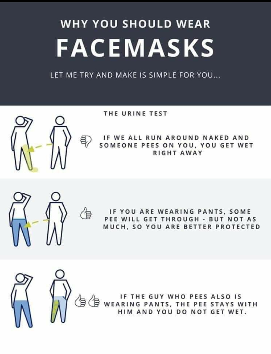 2020-05-20 Why you Should Wear Facemasks Pants analogy.jpg